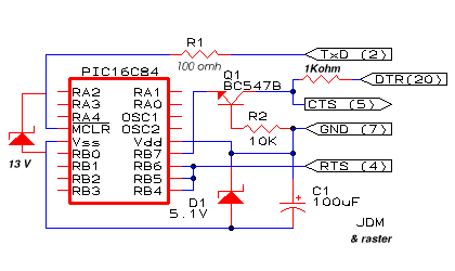 Esquema por puerto serie