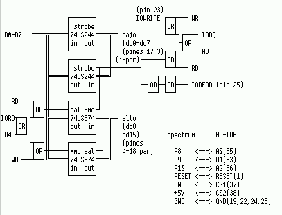 Esquema eléctrico de la interfaz